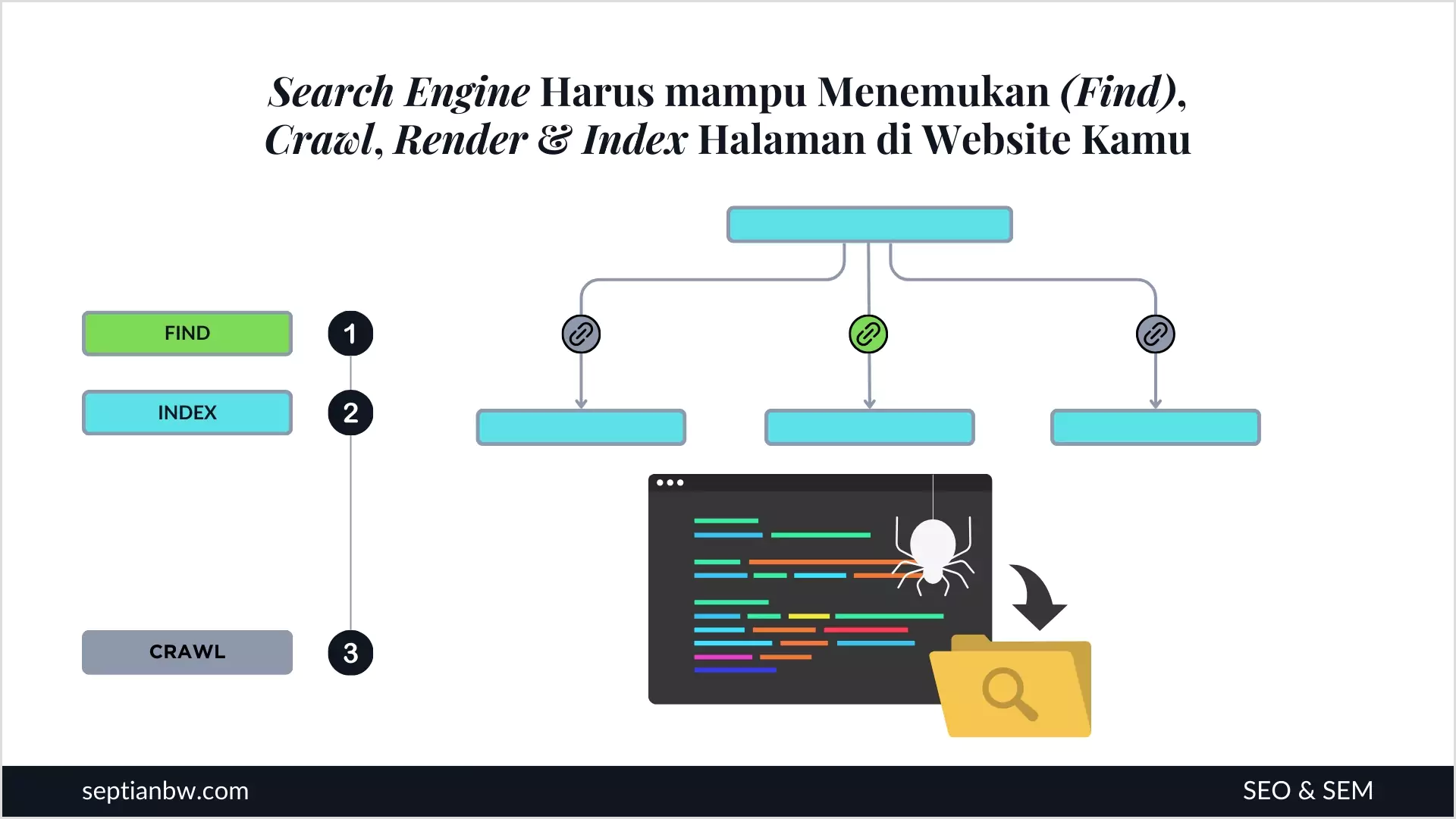 Cara Kerja Search Engine pada Technical SEO