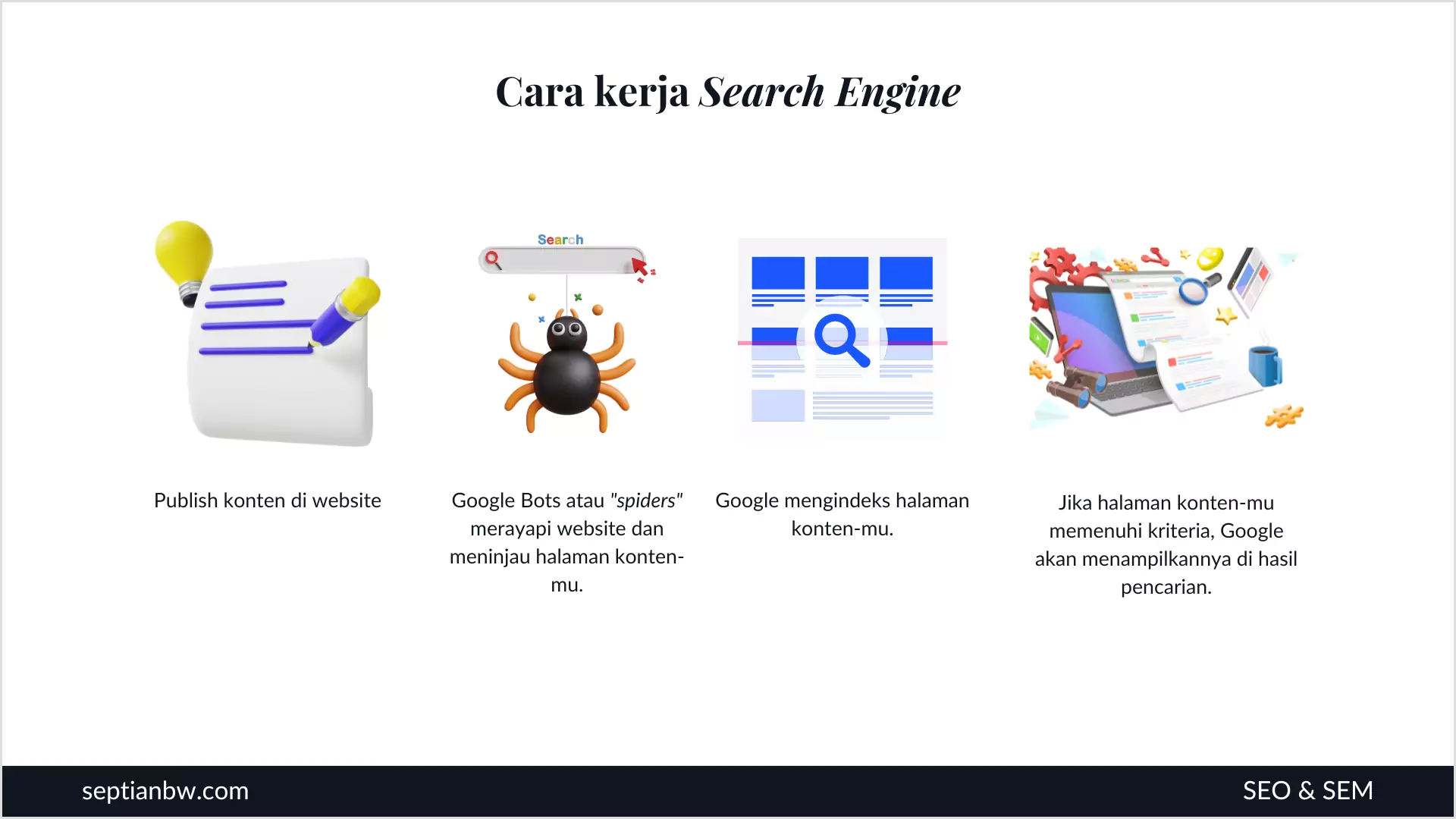 Cara kerja Search Engine