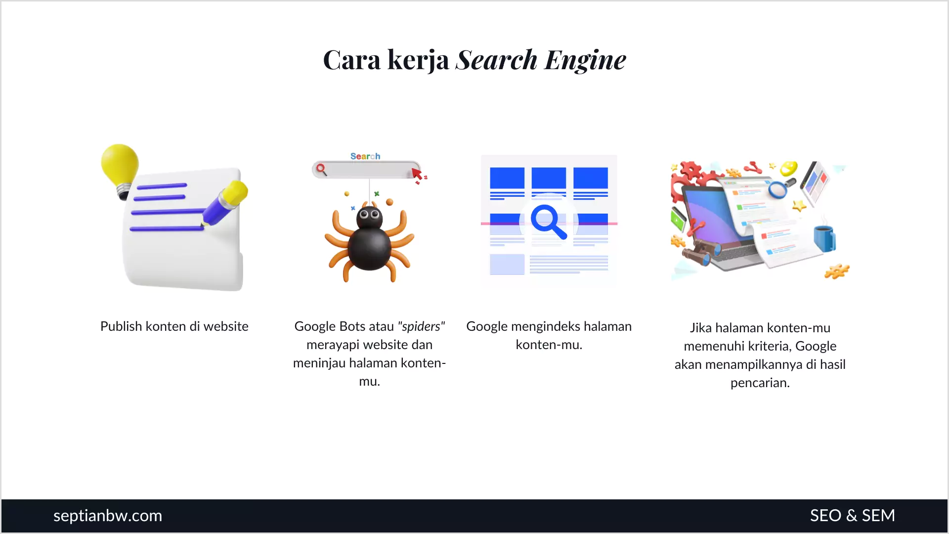 Apa itu Technical SEO? Basic dan Best Practices-nya