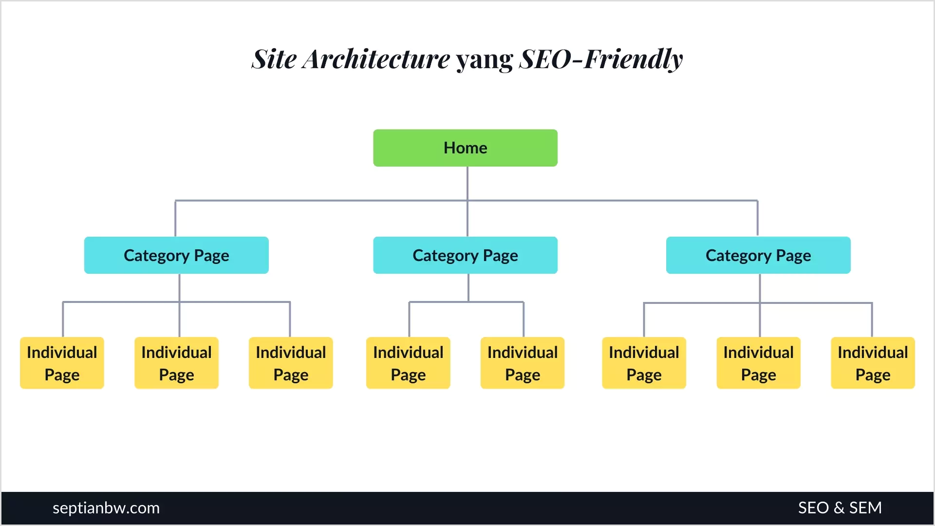 Apa itu Technical SEO? Basic dan Best Practices-nya