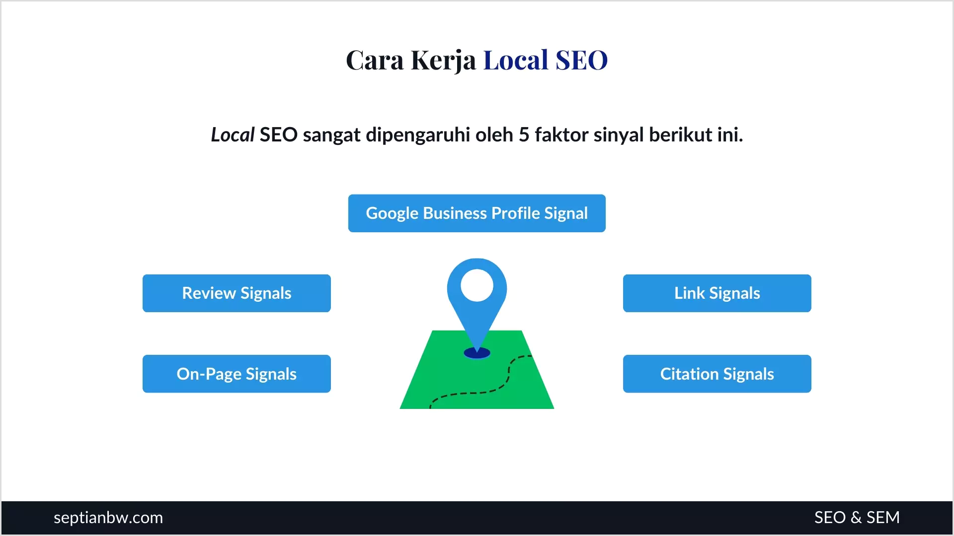 Apa Itu Local SEO? Inilah Strategi Mengoptimalkannya