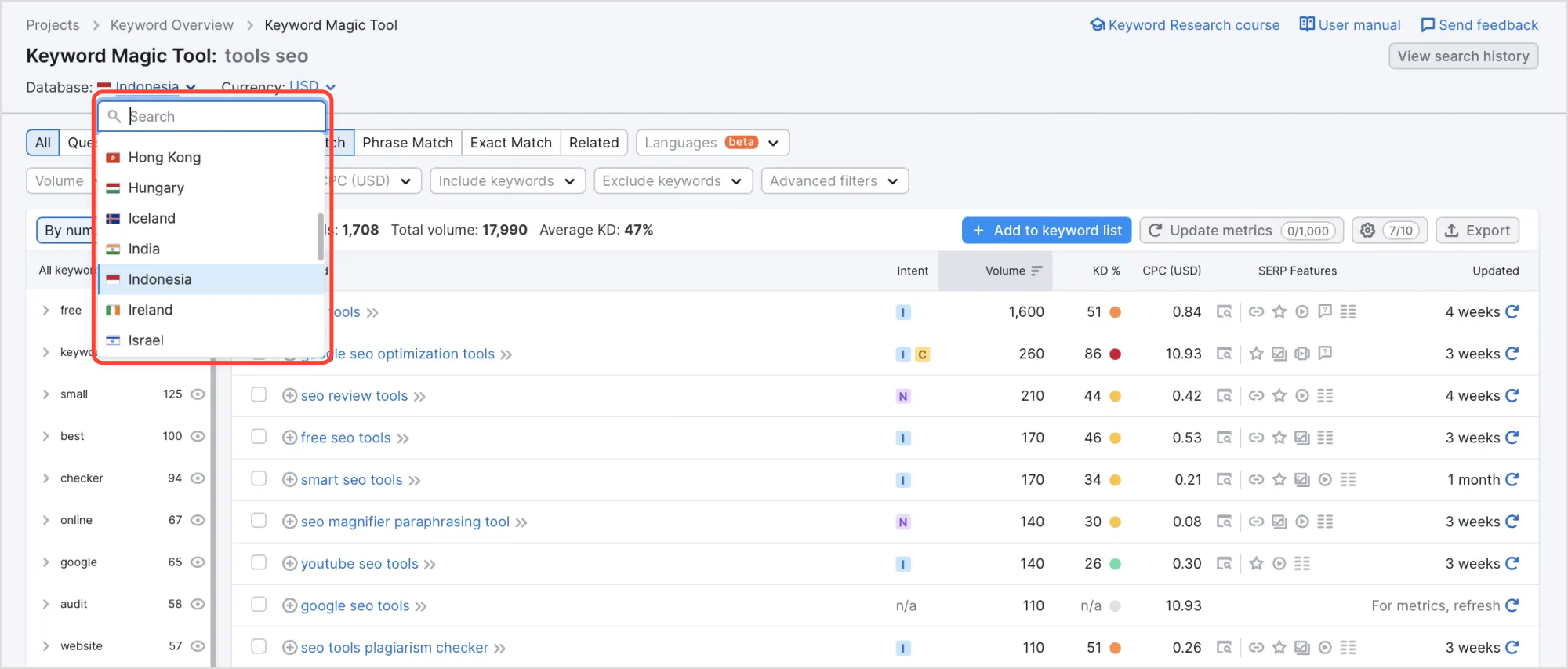 Apa itu Keyword? Definisi, Fungsi, dan Tips Melakukan Riset