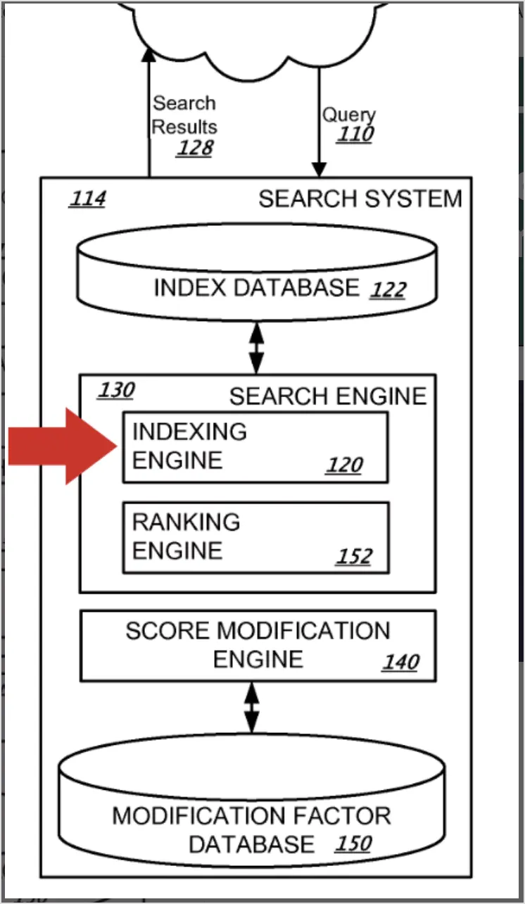 Google Menjelaskan Index Selection Selama Core Update