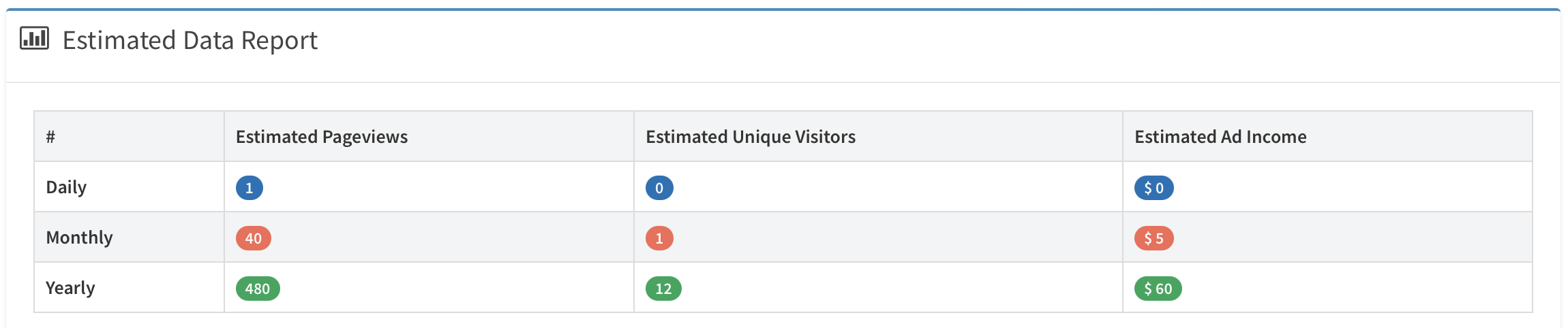 Cek Visitor Website dengan Websites Worth Calculator