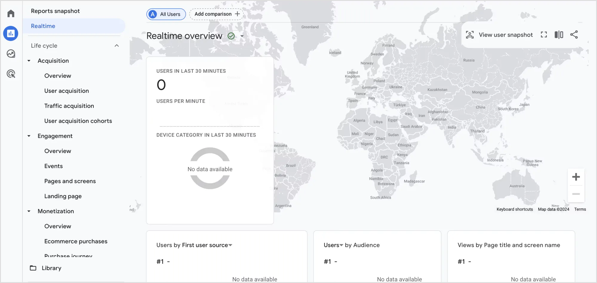 Contoh tampilan halaman Google Analytics
