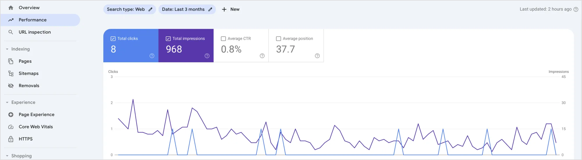 Cara Membuat Website Muncul di Pencarian Google