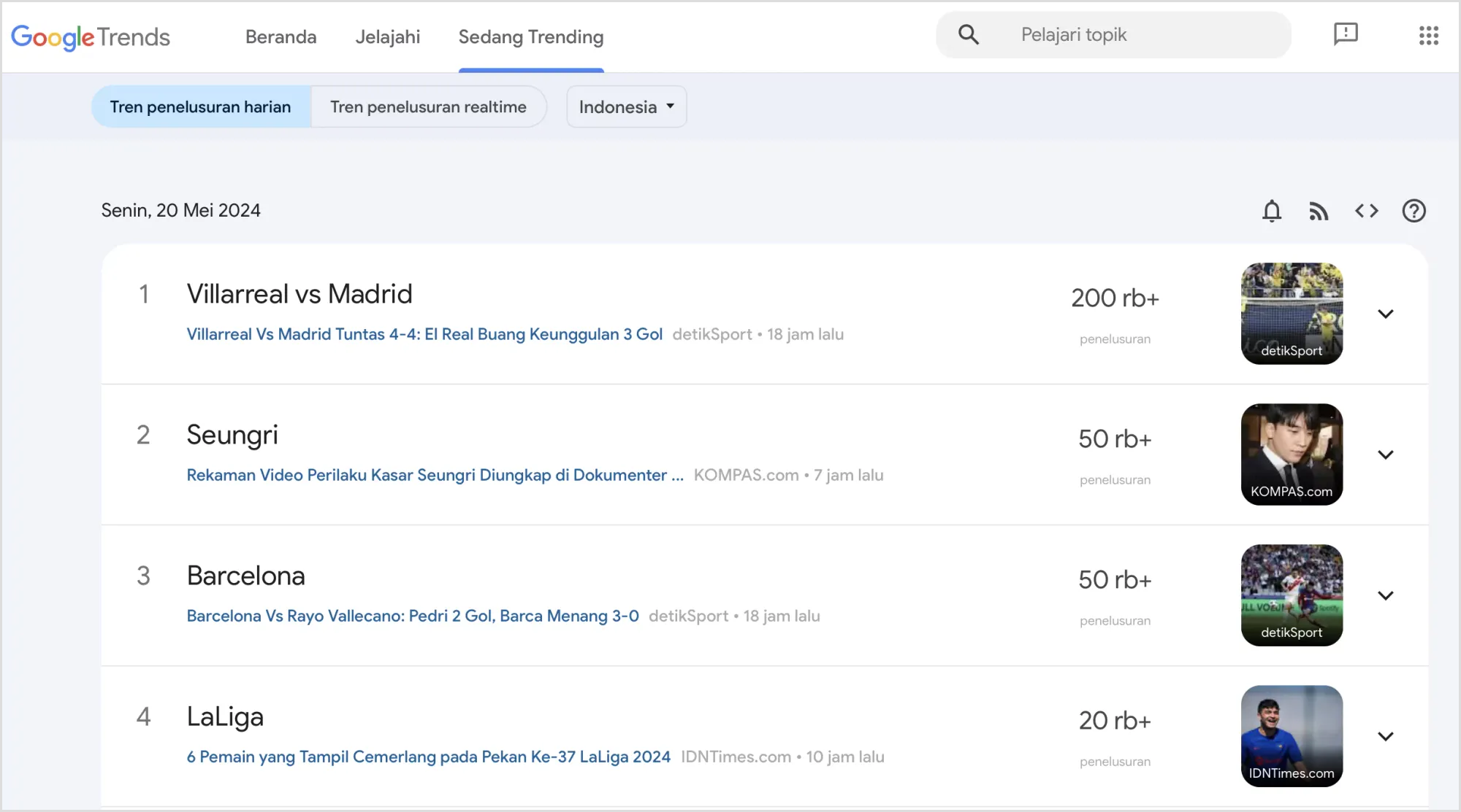 Tampilan dari Google Trends